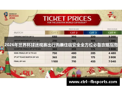2026年世界杯球迷观赛出行购票住宿安全全方位必备攻略指南
